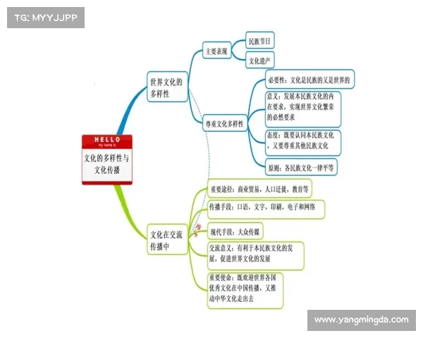 彩人文化的多样性与传承探索：从历史渊源到现代发展路径分析